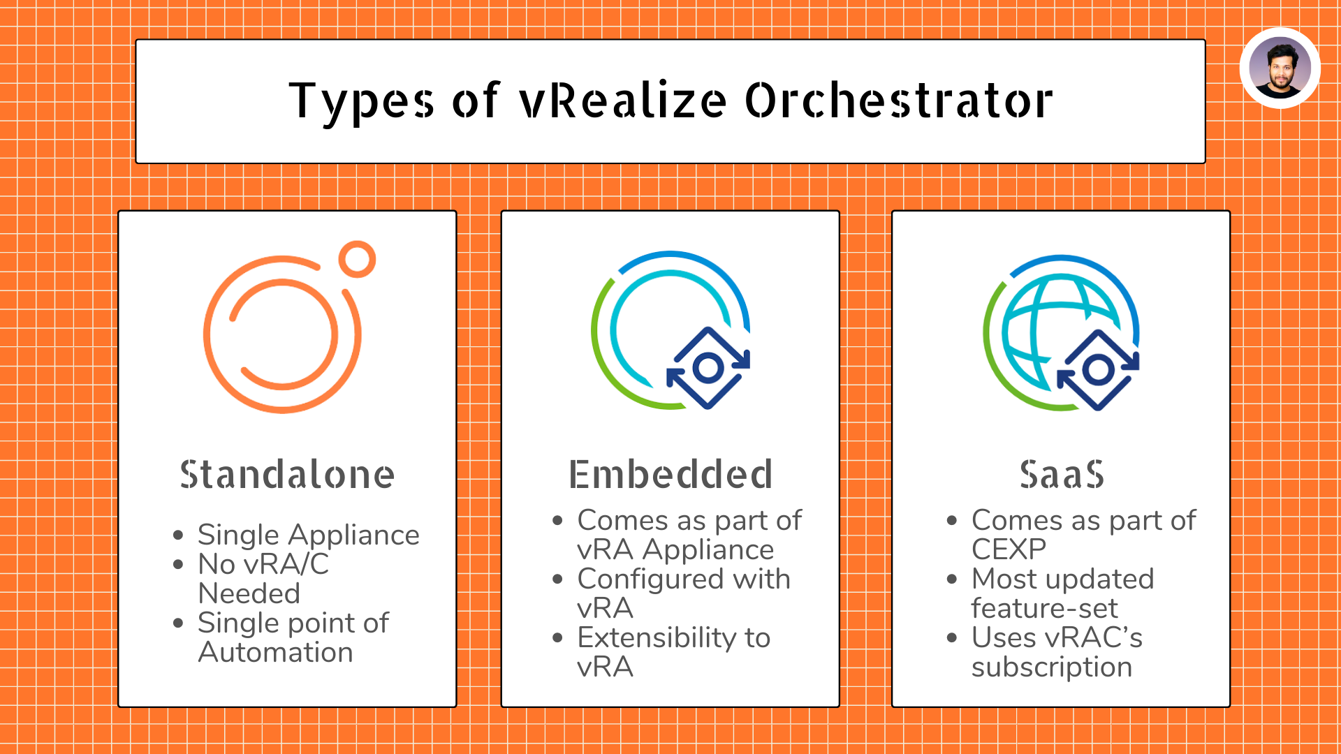 Deployment types of vRealize Orchestrator