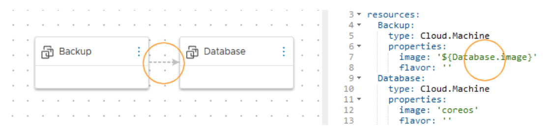 Diagram illustrating the connection between Backup and Database resources, with coding details shown in a sidebar.
