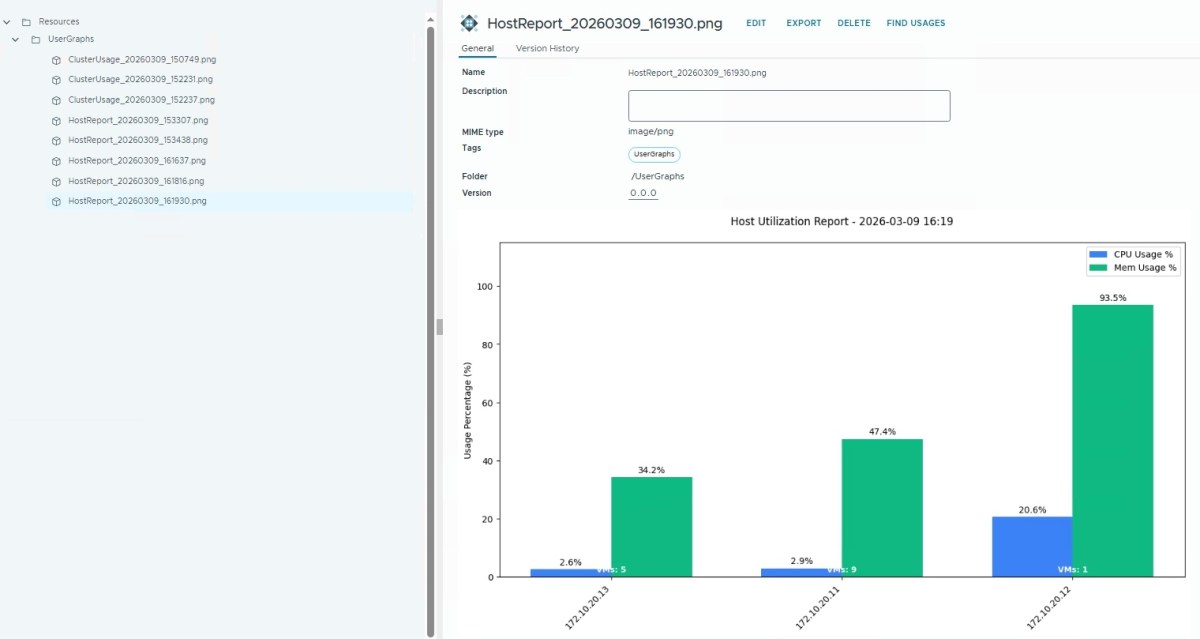 Bar graph displaying CPU and memory usage percentages for different hosts in a utilization report. The report shows data such as 93.5% memory usage and 34.2% CPU usage for the host with the IP address 172.10.30.12, among others.