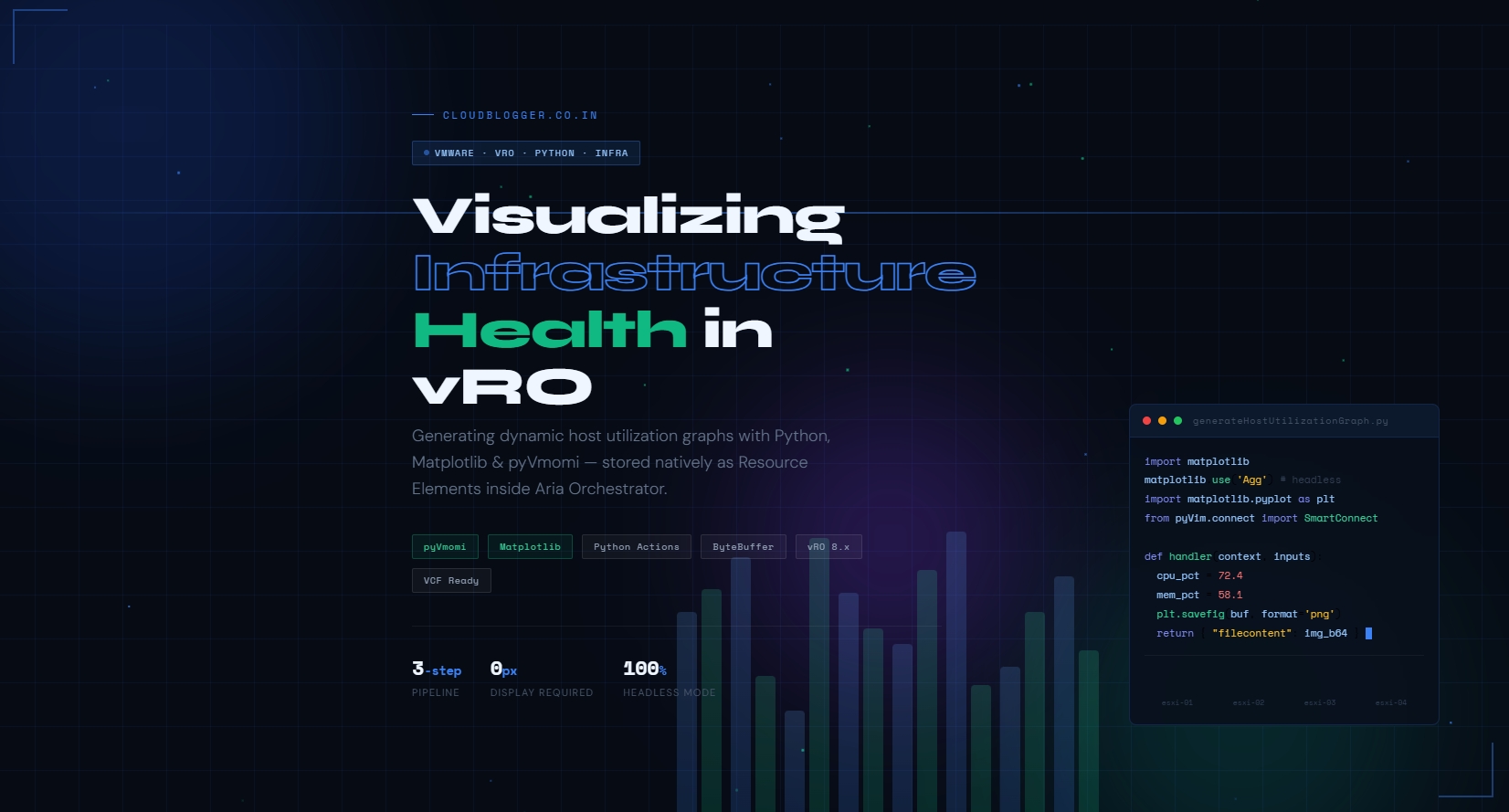 Generate Real-Time Resource Graphs in vRO Using Python