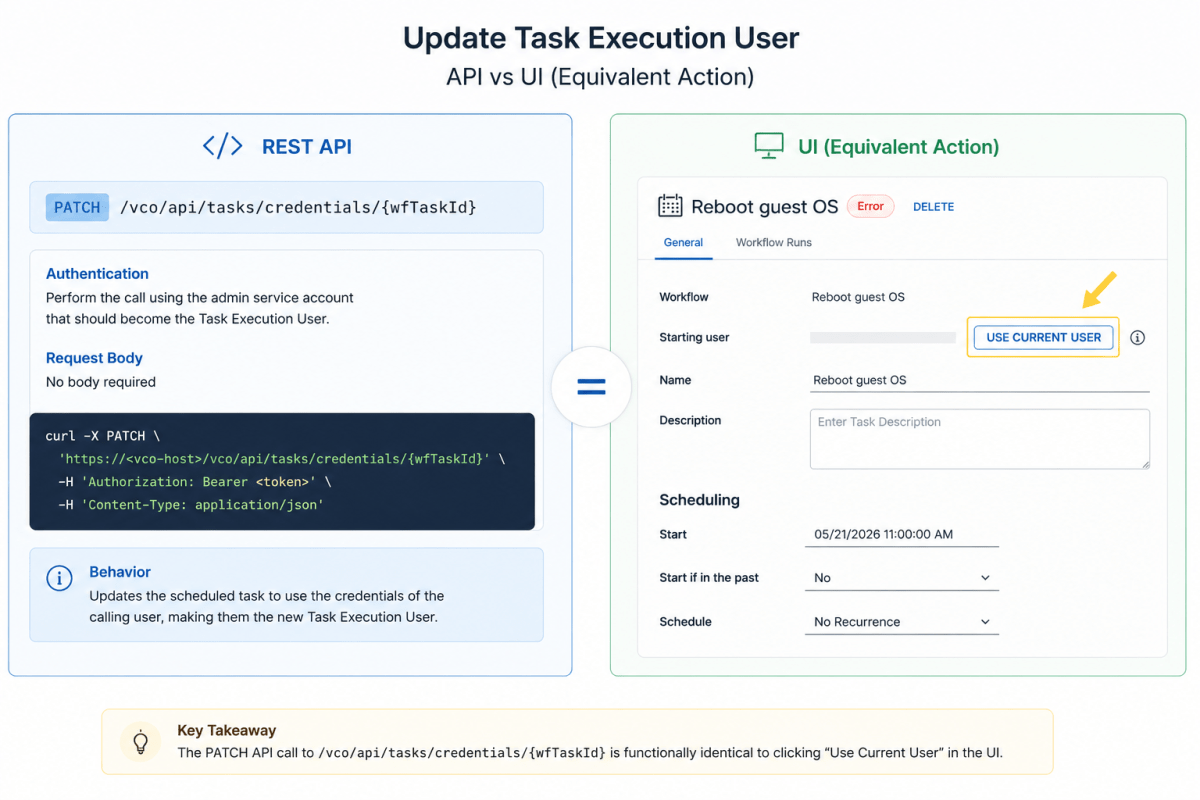 Comparison of updating task execution user via REST API and UI, including example API call and UI settings for rebooting guest OS.