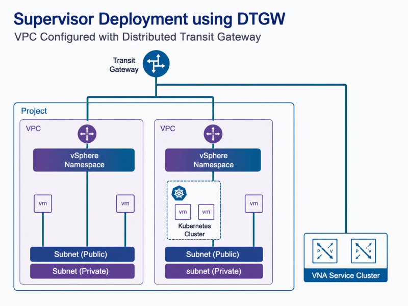 Broadcom Vcf 9 Exploring Key Features of VMware Cloud Foundation 9.1