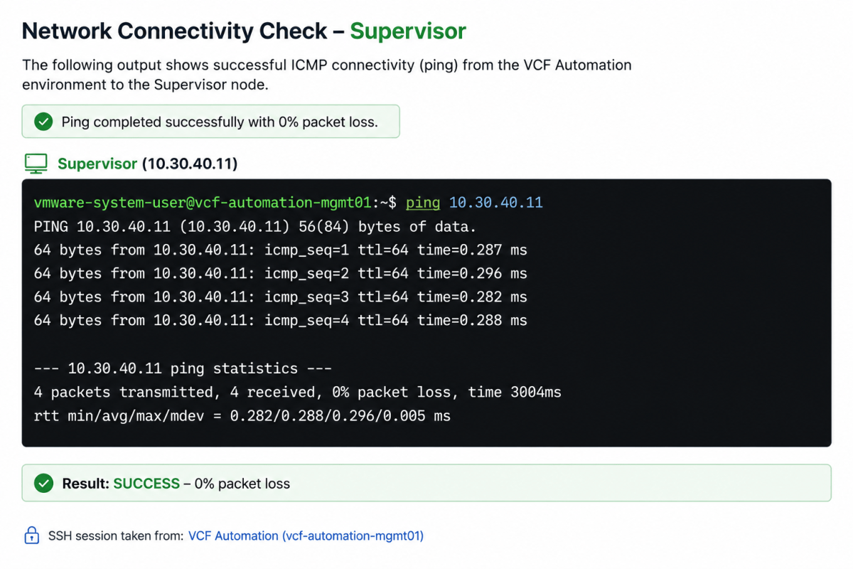 Network connectivity check results from a terminal showing successful ICMP ping to the Supervisor node at IP address 10.30.40.11 with 0% packet loss.