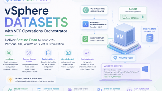 datasets with vro